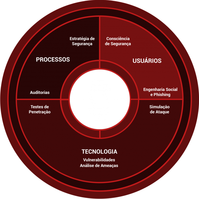 circulo 2